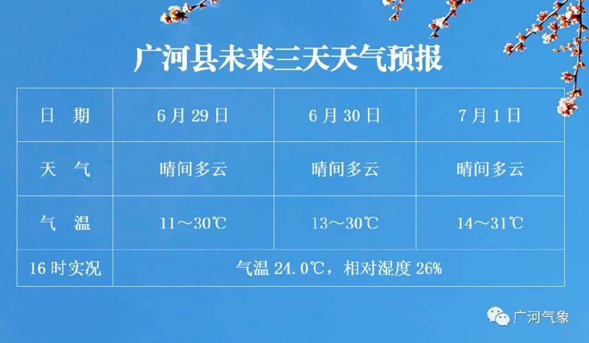 从甘肃省广河县出发去青海省西宁市那条路线好?广河-月天气情况-图3 从甘肃省广河县出发去青海省西宁市那条路线好?广河-月天气情况-图3