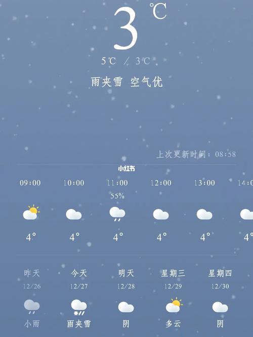 莫斯科天气预报穿什么衣服?莫斯科明天的天气情况-图1 莫斯科天气预报穿什么衣服?莫斯科明天的天气情况-图1