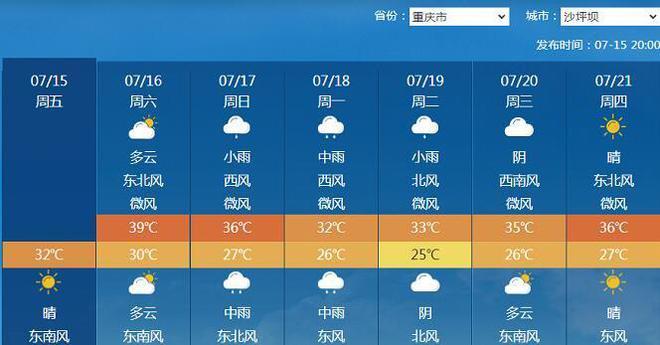 重庆一年四季的气候怎么样?重庆5日天气情况-图3 重庆一年四季的气候怎么样?重庆5日天气情况-图3