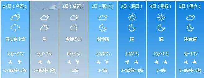 怀仁市属于哪个市?怀仁明天天气情况-图3 怀仁市属于哪个市?怀仁明天天气情况-图3