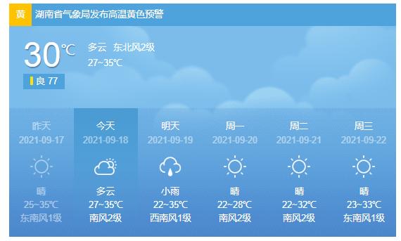 益阳市气候是冷或热?最近益阳的天气情况-图2 益阳市气候是冷或热?最近益阳的天气情况-图2