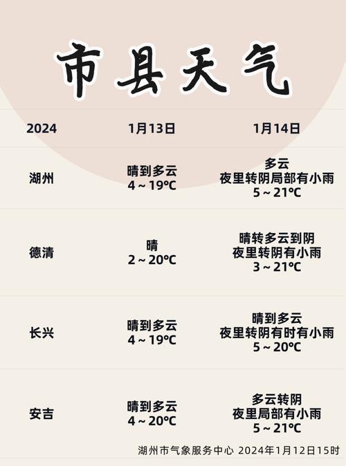 湖州天气最热多少度?湖州26号天气情况-图2 湖州天气最热多少度?湖州26号天气情况-图2
