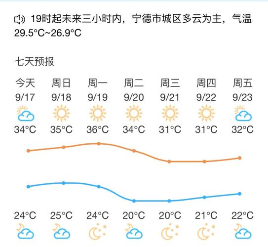 宁德的雨要下到什么时候?宁德29号天气情况-图2 宁德的雨要下到什么时候?宁德29号天气情况-图2