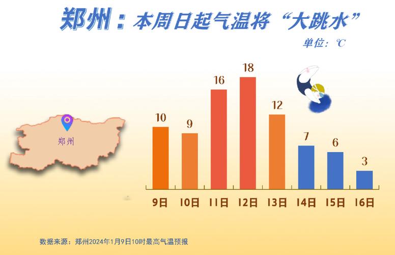 九月郑州最冷的时候多少度?郑州19号天气情况-图2 九月郑州最冷的时候多少度?郑州19号天气情况-图2