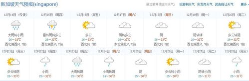 大家谁知道12月份的新加坡是什么样的天气吗?请问近期新加坡天气情况-图1 大家谁知道12月份的新加坡是什么样的天气吗?请问近期新加坡天气情况-图1