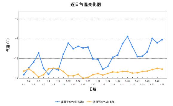 吉林一年四季都是冷吗?吉林的全年天气情况-图3 吉林一年四季都是冷吗?吉林的全年天气情况-图3