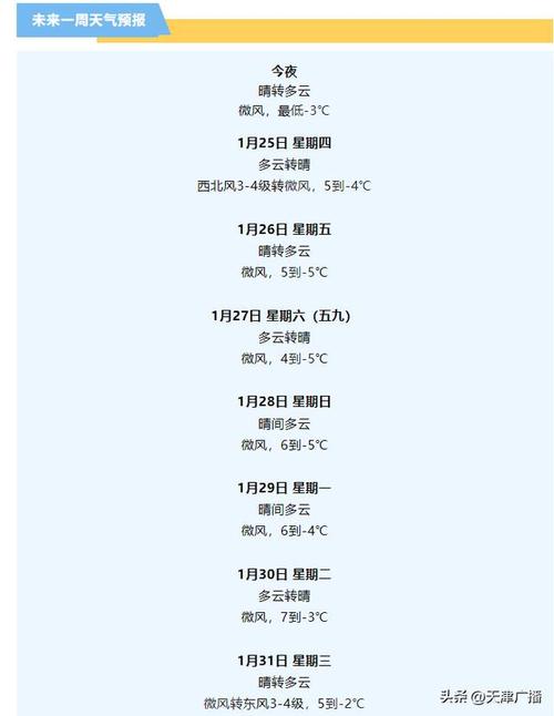 天津五月气温?5号天津天气情况-图1 天津五月气温?5号天津天气情况-图1