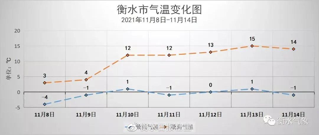 河北衡水未来15天天气穿什么衣服?衡水明天天气情况-图2 河北衡水未来15天天气穿什么衣服?衡水明天天气情况-图2