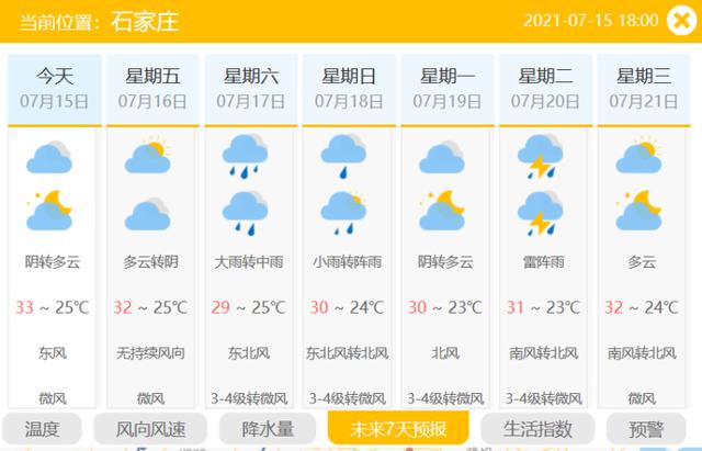 河北衡水未来15天天气穿什么衣服?衡水明天天气情况-图3 河北衡水未来15天天气穿什么衣服?衡水明天天气情况-图3