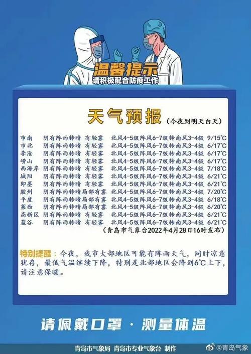 五一节青岛天气如何?青岛五一假期天气情况-图2 五一节青岛天气如何?青岛五一假期天气情况-图2