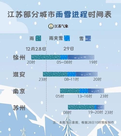 南京下雪正常吗?今天南京各区天气情况-图2 南京下雪正常吗?今天南京各区天气情况-图2