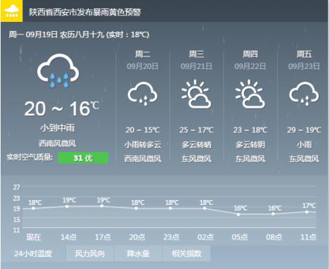 介休的来历是?介休市天气情况-图3 介休的来历是?介休市天气情况-图3