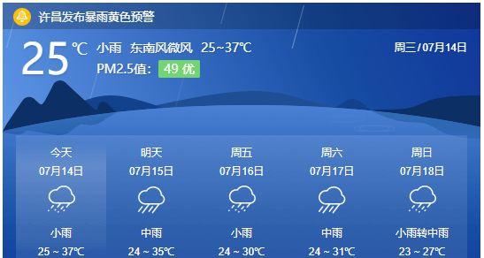现在许昌下雨情况如何?许昌现在的天气情况-图3 现在许昌下雨情况如何?许昌现在的天气情况-图3