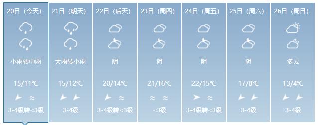 2021年龙岩的冬天会冷吗?龙岩近期的天气情况-图2 2021年龙岩的冬天会冷吗?龙岩近期的天气情况-图2