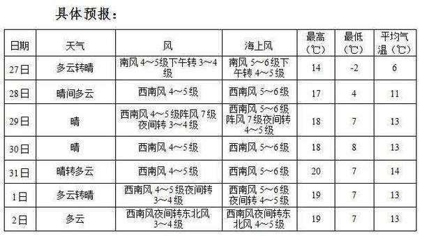 2021年9月13日哈尔滨农历什么天气?哈尔滨28日天气情况-图3 2021年9月13日哈尔滨农历什么天气?哈尔滨28日天气情况-图3