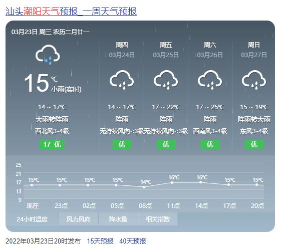 潮汕未来15天天气预报?潮阳区天气情况-图1 潮汕未来15天天气预报?潮阳区天气情况-图1