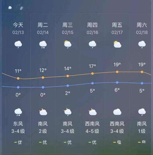 水城城区海拔高度是多少?宣威市区天气情况-图1 水城城区海拔高度是多少?宣威市区天气情况-图1