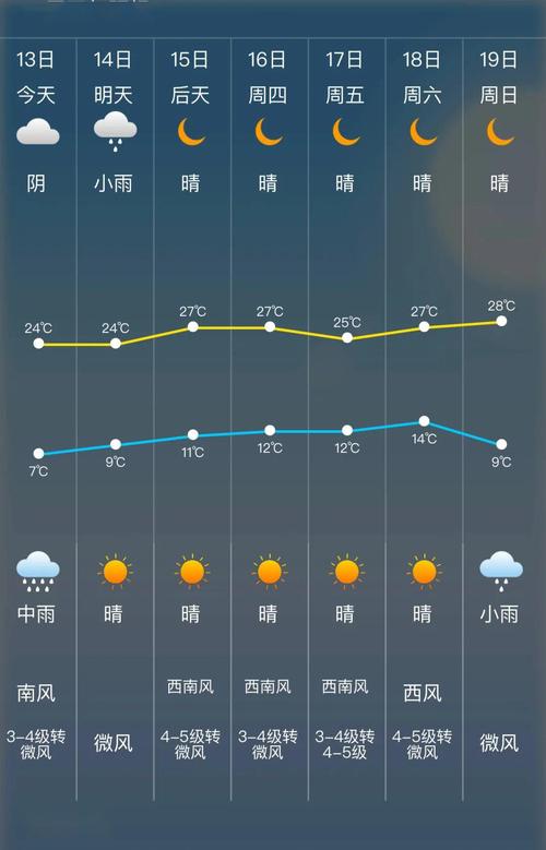 水城城区海拔高度是多少?宣威市区天气情况-图3 水城城区海拔高度是多少?宣威市区天气情况-图3