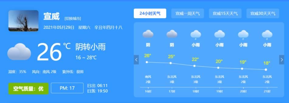 水城城区海拔高度是多少?宣威市区天气情况-图2 水城城区海拔高度是多少?宣威市区天气情况-图2