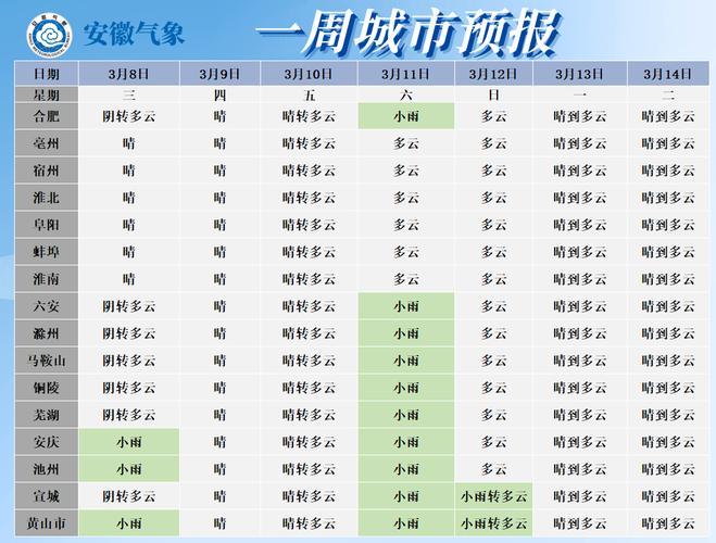 2007年12月份宣城天气?宣城最新天气情况-图2 2007年12月份宣城天气?宣城最新天气情况-图2