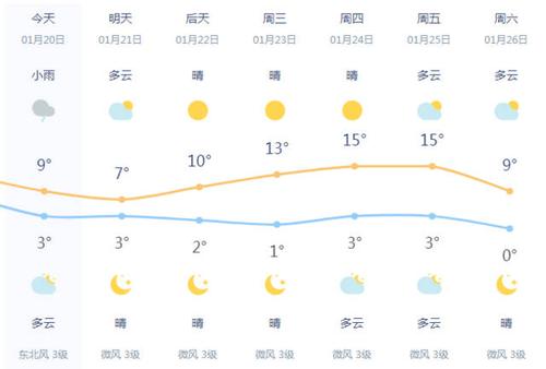 义乌当地天气如何?7号义乌天气情况-图2 义乌当地天气如何?7号义乌天气情况-图2