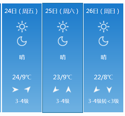 安阳天气为什么会那么冷？11月安阳天气情况