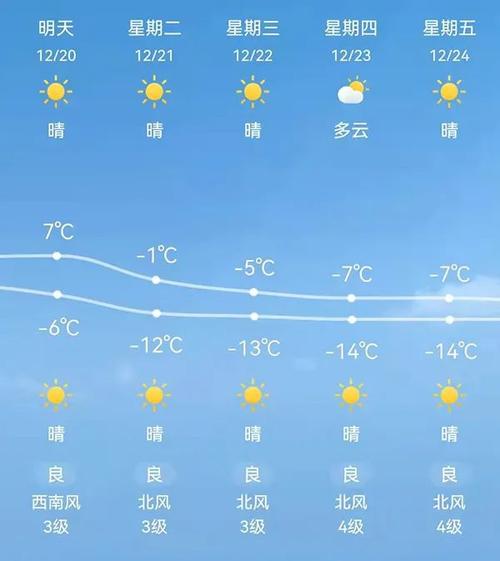 2021年锦州什么时候下的大雪?锦州26日天气情况-图2 2021年锦州什么时候下的大雪?锦州26日天气情况-图2