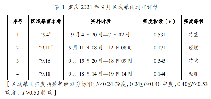 9月份重庆气候特点？重庆9日天气情况