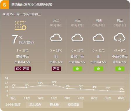 陕西省愉林市米脂县未来三天天气预报？陕西未来半月天气情况-图3