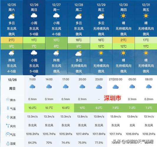 2021年最热的天气是哪几天?25号广东天气情况-图1 2021年最热的天气是哪几天?25号广东天气情况-图1