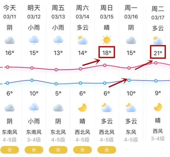 2021年11月22日的天气是怎样的?5月海宁天气情况-图2 2021年11月22日的天气是怎样的?5月海宁天气情况-图2