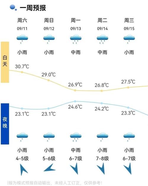 2021年11月22日的天气是怎样的?5月海宁天气情况-图3 2021年11月22日的天气是怎样的?5月海宁天气情况-图3