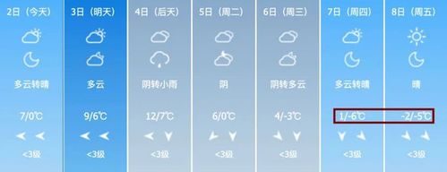 常州2021什么时候下雪?常州12号天气情况-图2 常州2021什么时候下雪?常州12号天气情况-图2