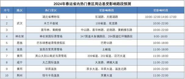 云梦客运站到汉川有几趟车?明天云梦天气情况-图3 云梦客运站到汉川有几趟车?明天云梦天气情况-图3