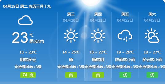 四川遂宁最高温度？遂宁逐吋天气情况