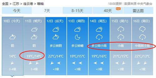 连云港一般会出现什么恶劣天气?明天赣榆区天气情况-图2 连云港一般会出现什么恶劣天气?明天赣榆区天气情况-图2