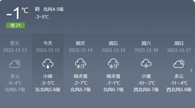 莱阳冬天冷吗?最低温度?莱阳今天的天气情况-图2 莱阳冬天冷吗?最低温度?莱阳今天的天气情况-图2
