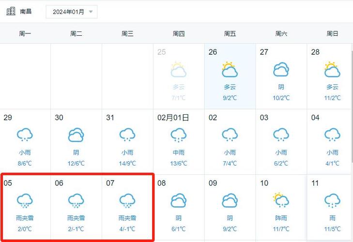 南昌历年冬天最低温度?年前左右南昌天气情况-图2 南昌历年冬天最低温度?年前左右南昌天气情况-图2