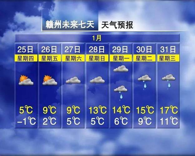 赣南天气最高温度？赣州11号天气情况