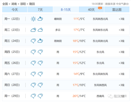 隆回小沙江响水洞能避暑吗?湖南隆回实时天气情况-图2 隆回小沙江响水洞能避暑吗?湖南隆回实时天气情况-图2