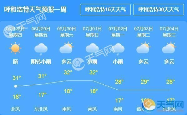 呼和浩特常年气温?呼和浩特全年天气情况-图2 呼和浩特常年气温?呼和浩特全年天气情况-图2