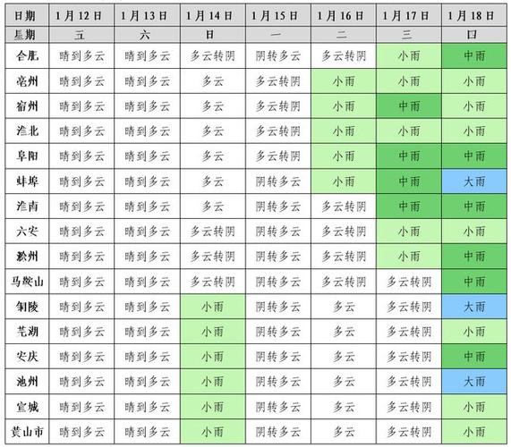 阜阳市太和县最近几天天气情况是否有雨?阜阳今天夜间天气情况-图2 阜阳市太和县最近几天天气情况是否有雨?阜阳今天夜间天气情况-图2
