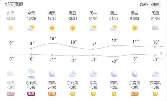 阜阳市太和县最近几天天气情况是否有雨?阜阳今天夜间天气情况-图3 阜阳市太和县最近几天天气情况是否有雨?阜阳今天夜间天气情况-图3
