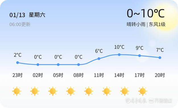 泰安天气今天雨量如何？2016十一泰安天气情况