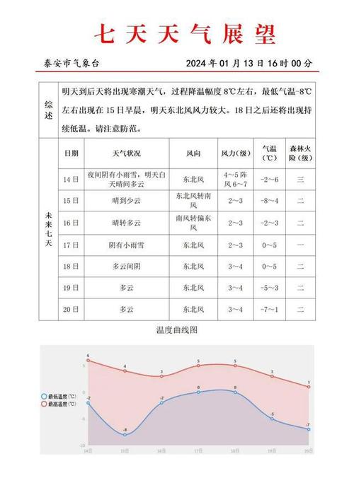 泰安天气今天雨量如何?2016十一泰安天气情况-图3 泰安天气今天雨量如何?2016十一泰安天气情况-图3