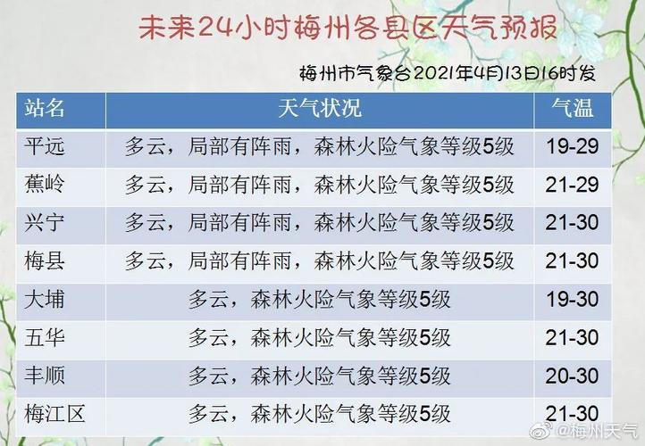 梅州最冷多少度?2015年梅州天气情况-图2 梅州最冷多少度?2015年梅州天气情况-图2