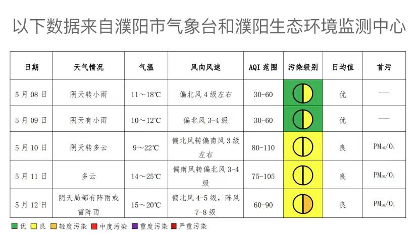 濮阳市气温最低是哪一年?1月濮阳天气情况-图2 濮阳市气温最低是哪一年?1月濮阳天气情况-图2