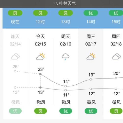 桂林天气有多热？18日桂林天气情况