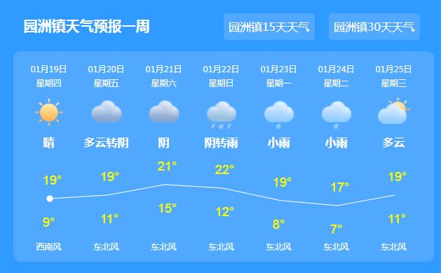 2022惠州过年冷吗?惠州春节的天气情况-图2 2022惠州过年冷吗?惠州春节的天气情况-图2