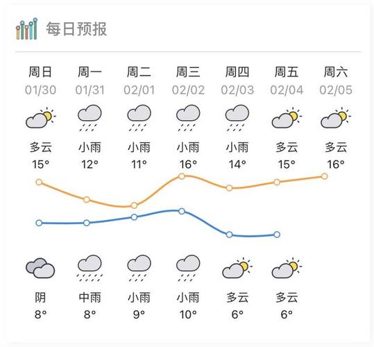 2022惠州过年冷吗?惠州春节的天气情况-图3 2022惠州过年冷吗?惠州春节的天气情况-图3